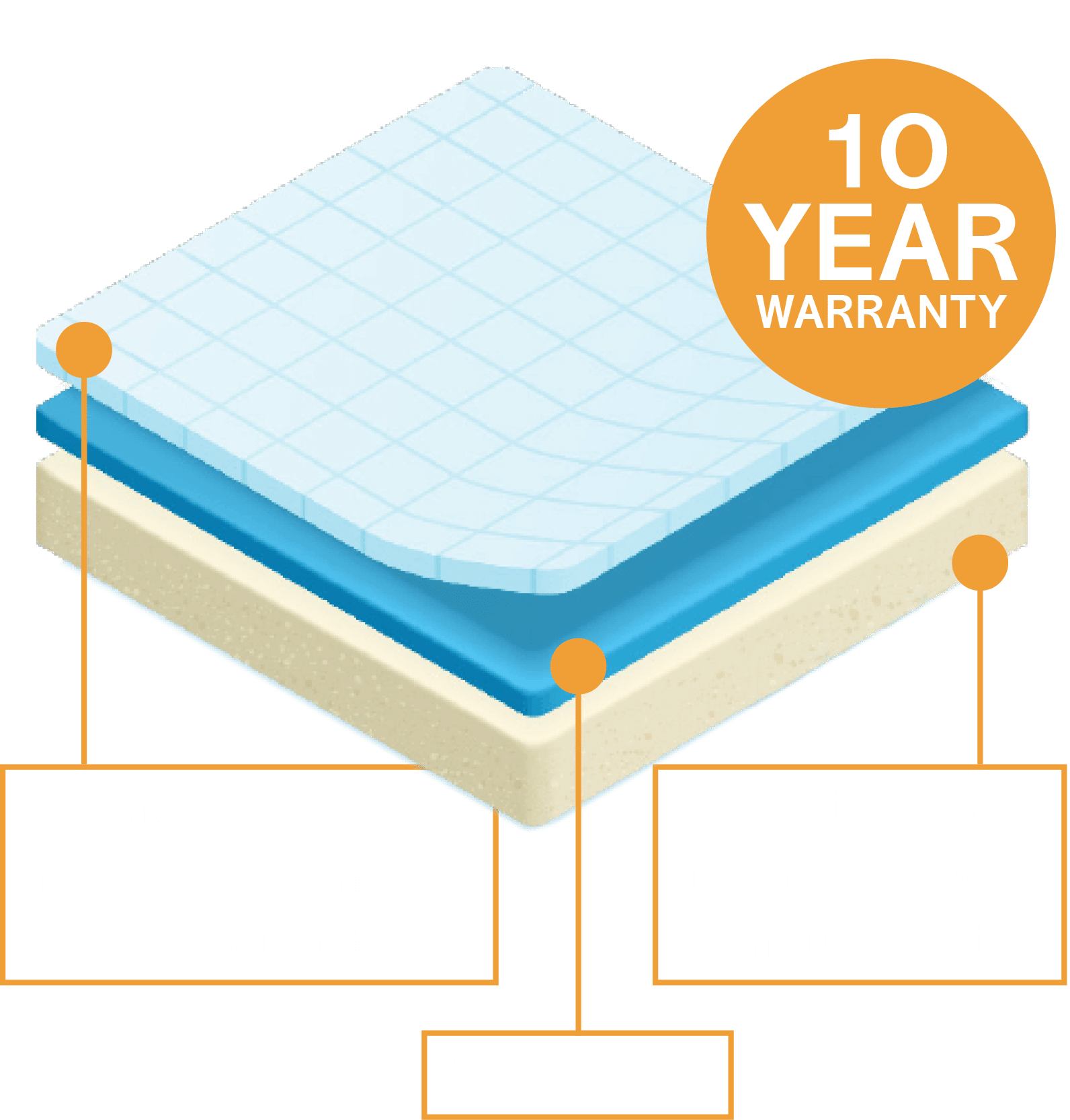 Custom Boat and Caravan Mattresses in Cairns